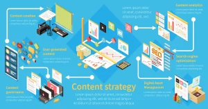 Content Structure & Taxonomy