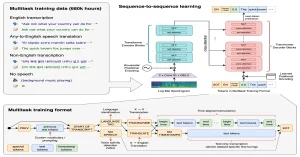 Transcribing Audio With OpenAI / Whisper